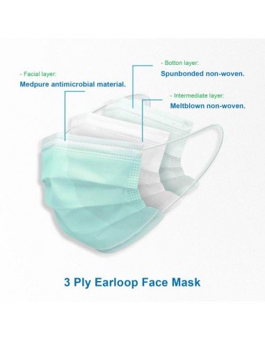 Masks 3ply 10PCS BOX - MutualCH